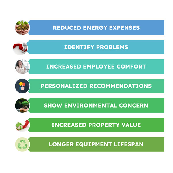 Energy Audit benefits