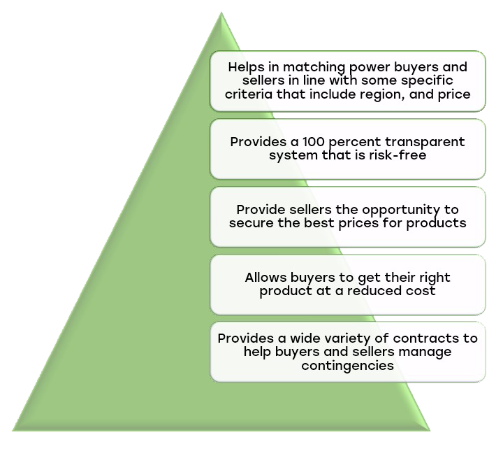 benefits of power trading
